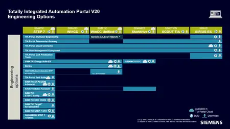 Siemens SIMATIC TIA Portal V20