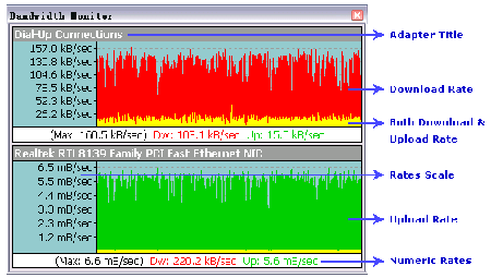 Bandwidth Monitor ver.2.9.637