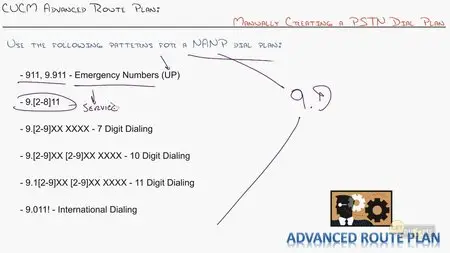 Cisco VoIP CCNP Voice CIPT1 v8.0 642-447