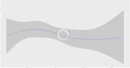 Linear Regression, GLMs and GAMs with R