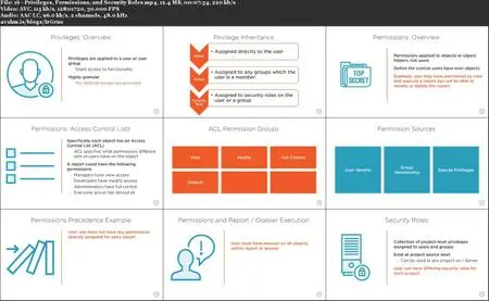 Sharing and Securing Content in MicroStrategy