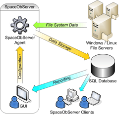 JAM Software SpaceObServer v4 .2 .1 .408 retail-FOSI