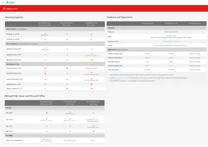 SolidWorks 2024 SP3.1