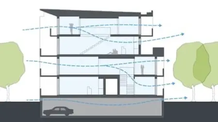 Acoustics For Sustainable Building Design