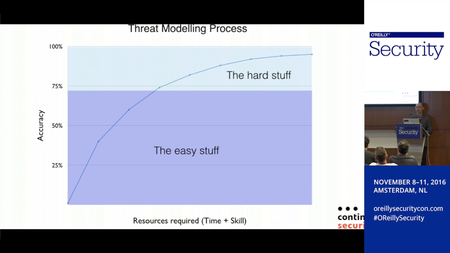 O'Reilly - Security Conference 2016 - Amsterdam, Netherlands (Full Course)