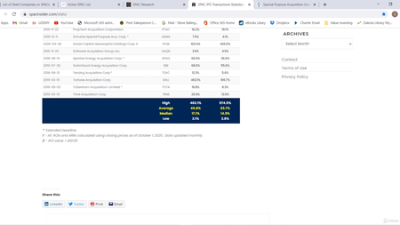 Investing In SPAC: The Complete SPAC IPO Investing Course (2/2021)