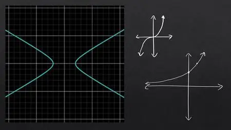 Algebra 2 Made Simple!