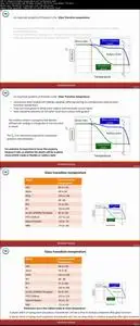 Basics of Material selection in mechanical design