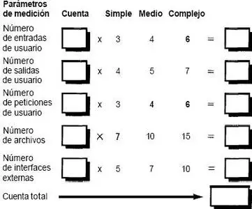 Ingeniería de Sw - Quinta Edición