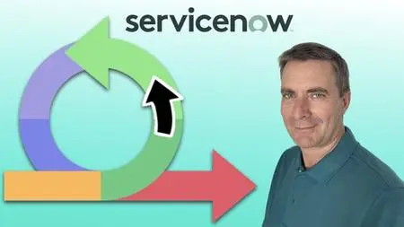 Supercharge Your Agile Projects With Servicenow