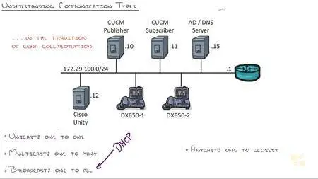 Cisco CCENT/CCNA ICND1 100-105