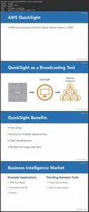 Learning Amazon Web Services (AWS) QuickSight