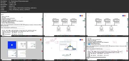 Palo Alto Firewall Management Using Panorama