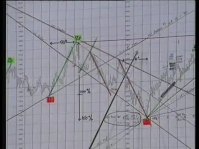 Bowden Ultimate Gann Trading Course by David E. (1986, 1989, 1993, 1997) (Repost)