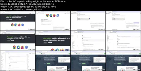 Playwright & Cucumber BDD with Java: Novice to Pro