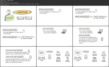 A Guide to Understanding Financial Statements