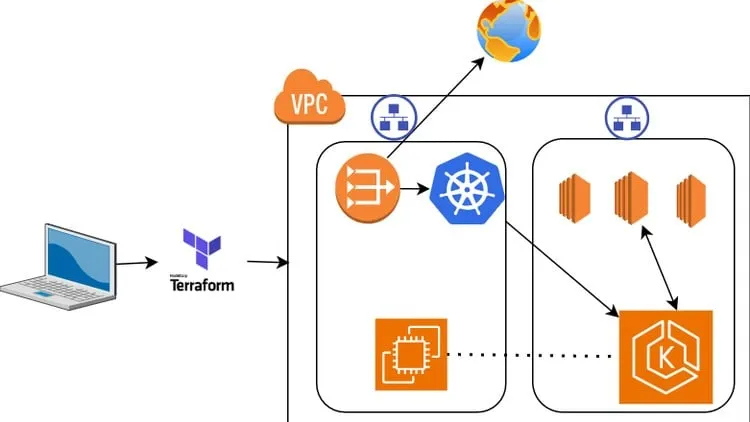 Build a Secure Private EKS Cluster on AWS Using a Bastion