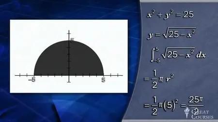 Understanding Calculus II - Problems, Solutions, and Tips