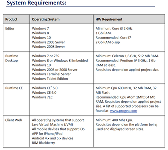 Movicon 2021 version 11.6 Build 1203.3