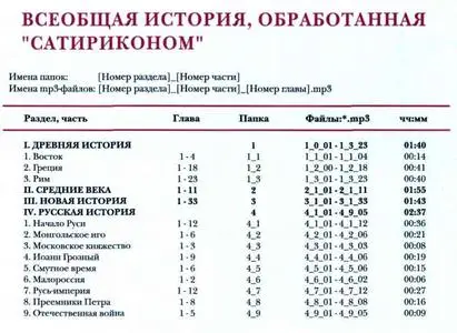 (аудиокнига) Всеобщая история обработанная