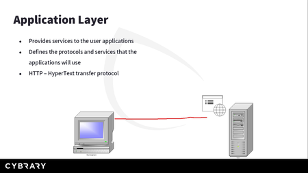 Cisco CCNA 100-105 ICND1: Interconnecting Cisco Networking Devices