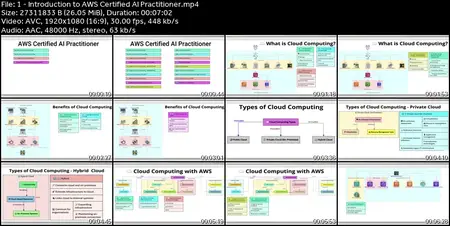 SAT Certified Practitioner Exam Prep