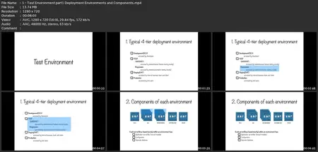 Sdet Training: Selenium Webdriver, Java Project & Code Tests