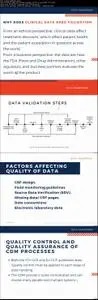 Clinical Data Management (CDM) Online Course