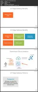 Microsoft Azure IoT Developer: Configure IoT Edge Devices