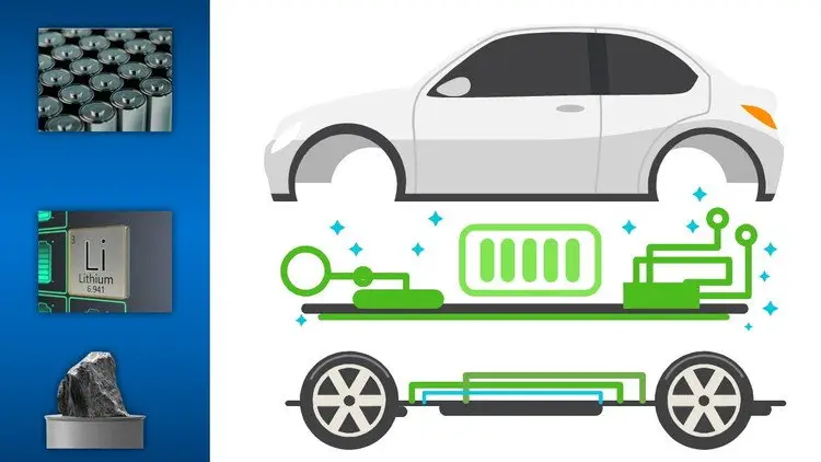 Battery Technology for Electric Vehicle