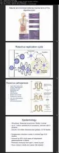 Medical University virology in 14 days!