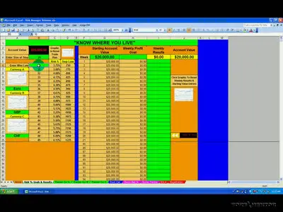 Forex ForexMentor Know Where You Live