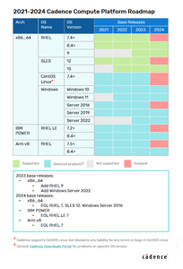 Cadence Virtuoso, Release Version IC6.1.8 ISR30