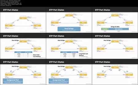 Cisco Networking Foundations: Switching and Routing [Updated: 11/26/2024]