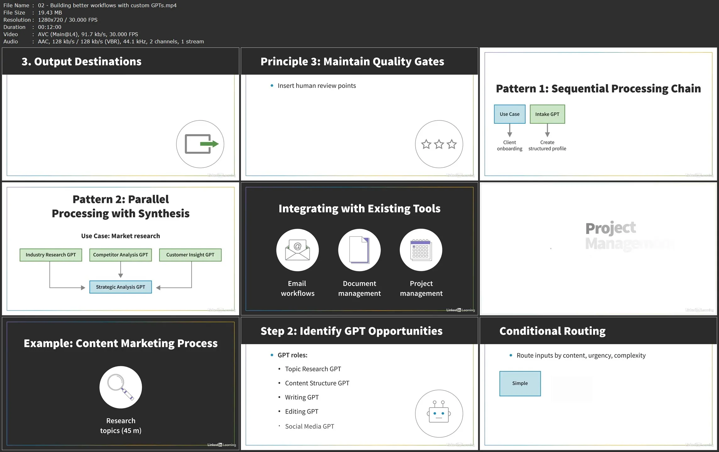 Custom GPTs in the Real World: Use Cases and Best Practices