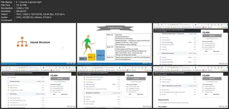 [2024] Mastering Data Modeling: Concept To Implementation