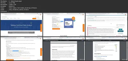 Learn Tableau & Ace The Tableau Certified Data Analyst Exam