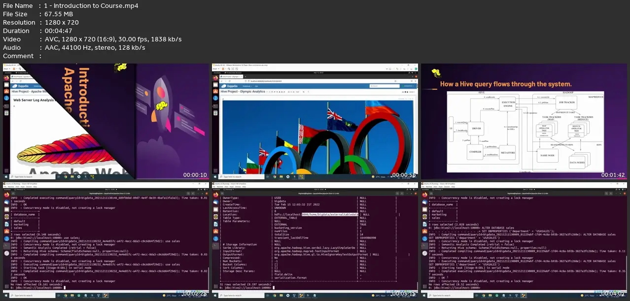 Apache Hive For Data Engineers (Hands On) With 2 Projects