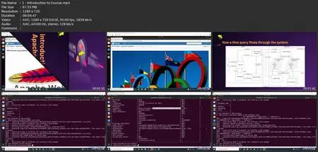 Apache Hive For Data Engineers (Hands On) With 2 Projects
