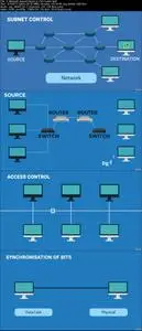 Computer Networks For Beginners | IT Networking Fundamentals