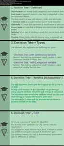 Machine Learning Series: Decision Tree Algorithm in Python