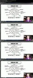 How to Acquire Your Dream 100 Clients: Sales Funnel Secrets from a Marketing Guru