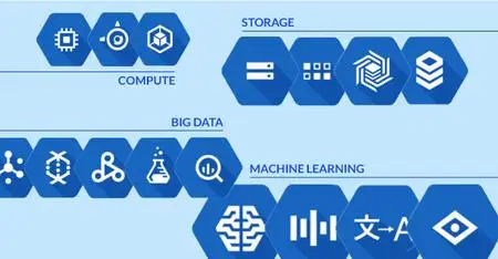 Cloud Academy - Google Cloud Platform: Fundamentals