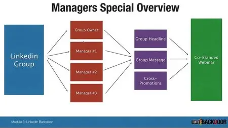Traffic Backdoor Main Training (2014)