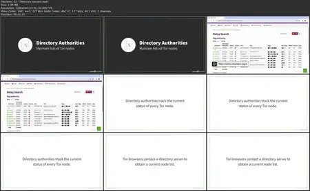 Exploring Tor and the Dark Web