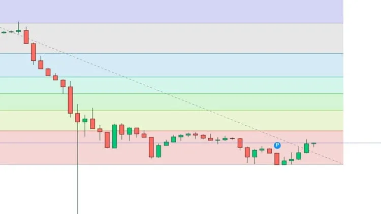 Only Fibonacci Trading Course You Need for Trading Success