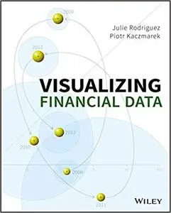 Visualizing Financial Data (Repost)