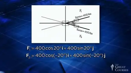 Understanding Calculus II - Problems, Solutions, and Tips