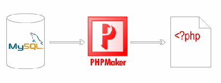 PHPMaker ver. 4.0.21