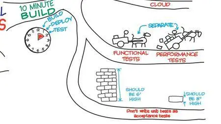 The Agile Sketchpad